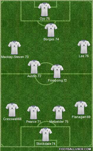 Leeds United Formation 2012