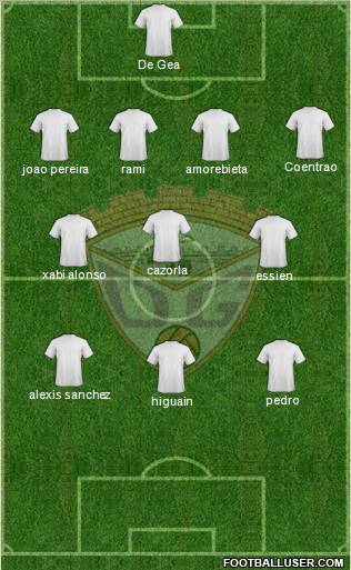 C.D. Guadalajara Formation 2012