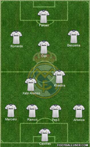 Real Madrid C.F. Formation 2012