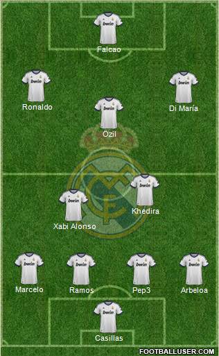 Real Madrid C.F. Formation 2012