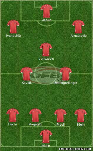 Austria Formation 2012