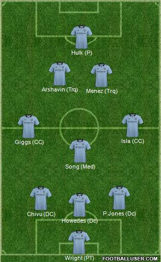 Manchester City Formation 2012