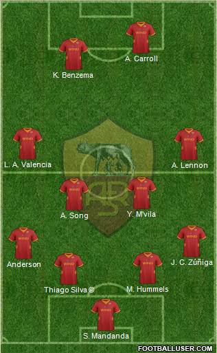 AS Roma Formation 2012