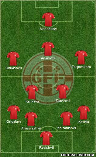 Georgia Formation 2012