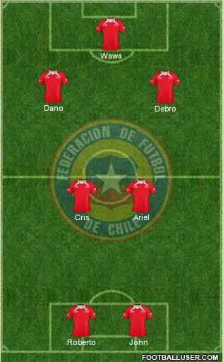 Chile Formation 2012