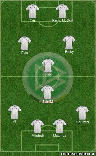 Germany Formation 2012