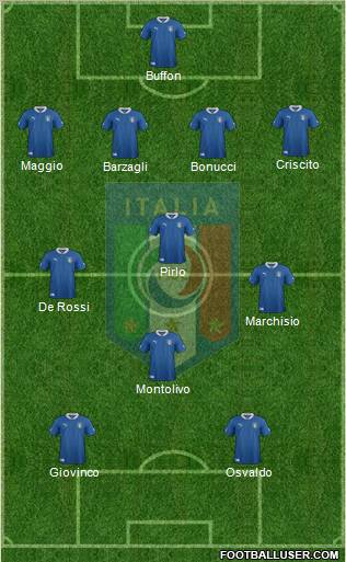 Italy Formation 2012