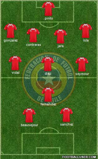 Chile Formation 2012