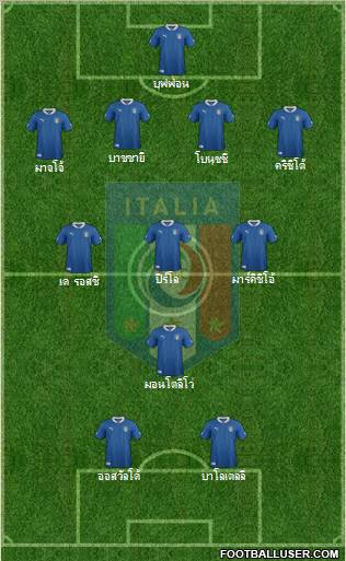 Italy Formation 2012