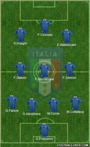 Italy Formation 2012