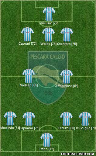 Pescara Formation 2012