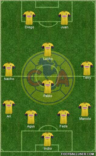 Club de Fútbol América Formation 2012