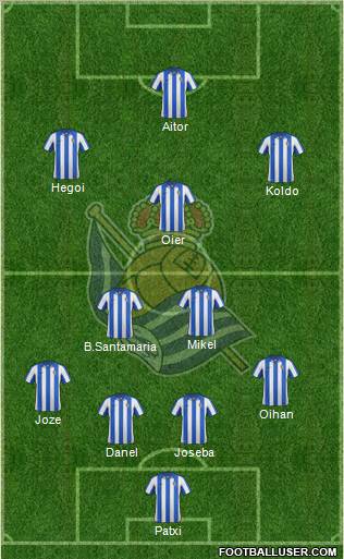 Real Sociedad S.A.D. Formation 2012