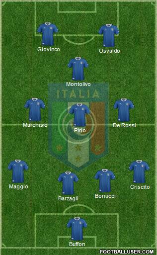 Italy Formation 2012