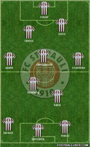 FC St. Pauli Formation 2012