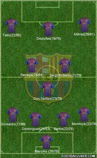 F.C. Barcelona B Formation 2012