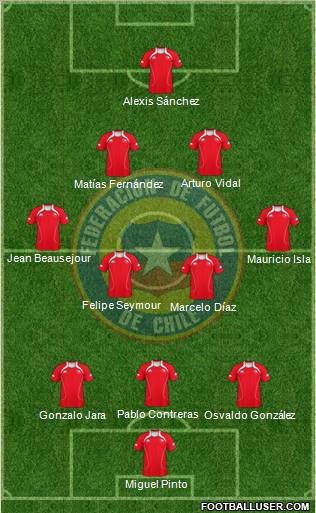 Chile Formation 2012