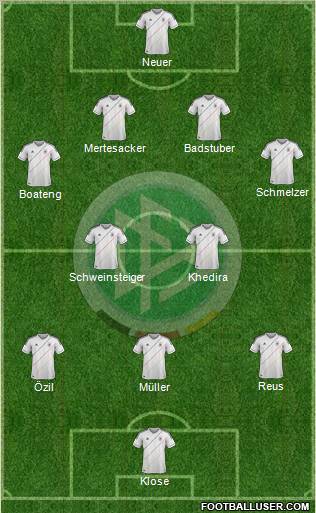 Germany Formation 2012