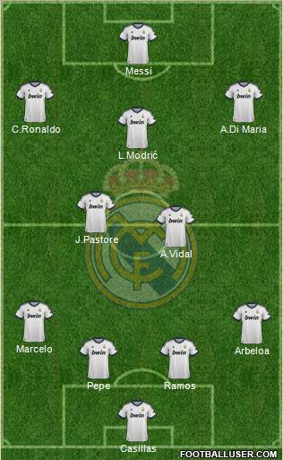 Real Madrid C.F. Formation 2012