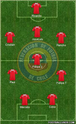 Chile Formation 2012