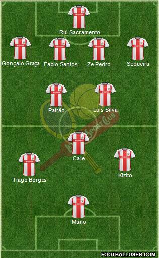 Leixões Sport Clube - SAD Formation 2012