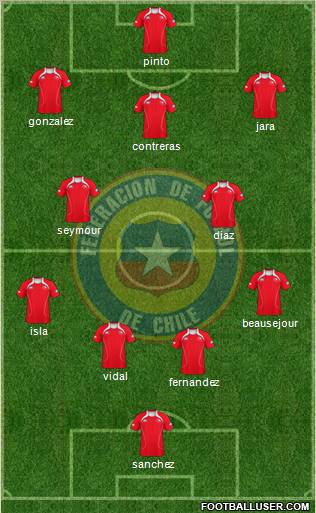 Chile Formation 2012