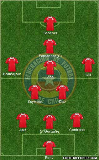 Chile Formation 2012