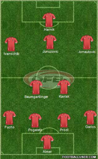 Austria Formation 2012