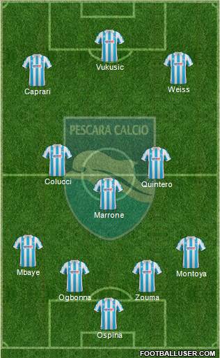 Pescara Formation 2012