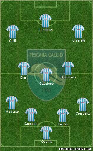 Pescara Formation 2012