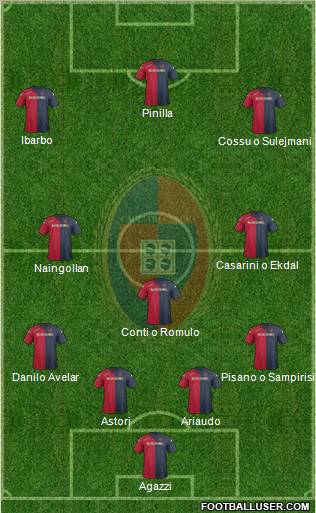 Cagliari Formation 2012