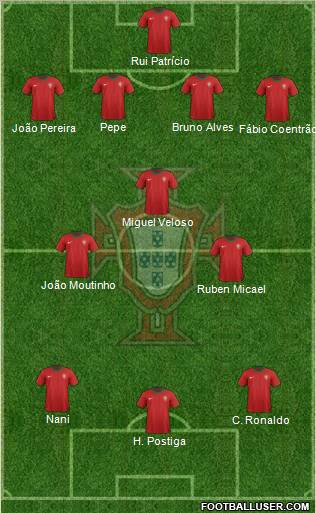 Portugal Formation 2012