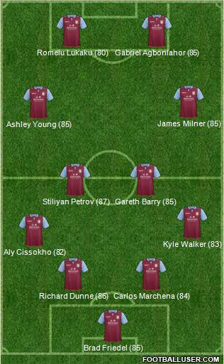 Aston Villa Formation 2012