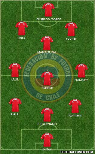 Chile Formation 2012