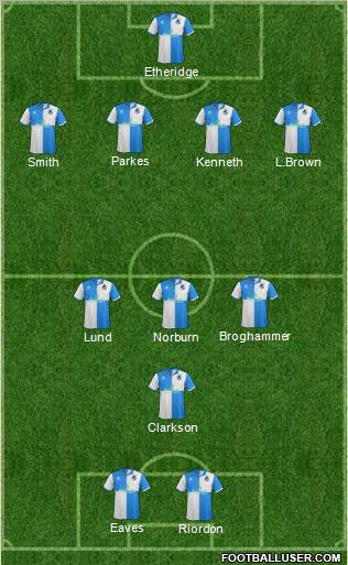 Bristol Rovers Formation 2012