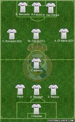 Real Madrid C.F. Formation 2012