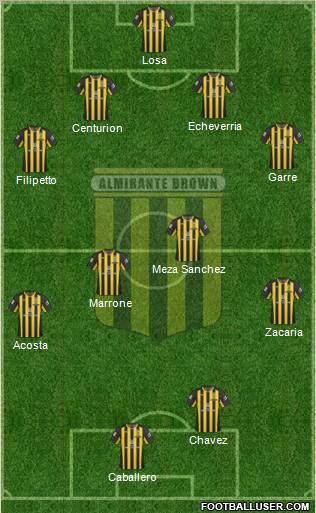 Almirante Brown Formation 2012