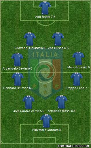 Italy Formation 2012