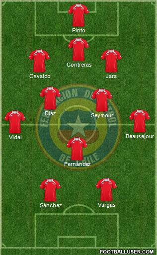 Chile Formation 2012