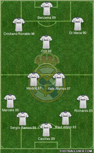 Real Madrid C.F. Formation 2012