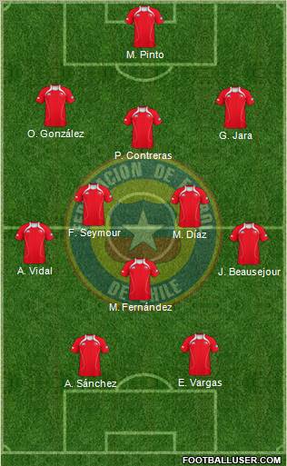 Chile Formation 2012