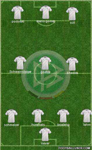 Germany Formation 2012