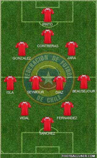 Chile Formation 2012