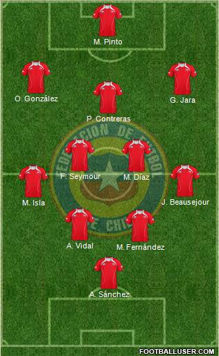 Chile Formation 2012