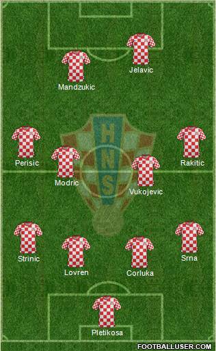 Croatia Formation 2012