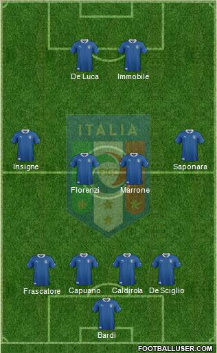 Italy Formation 2012