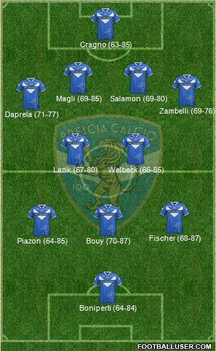 Brescia Formation 2012