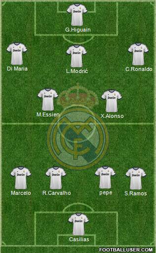 Real Madrid C.F. Formation 2012