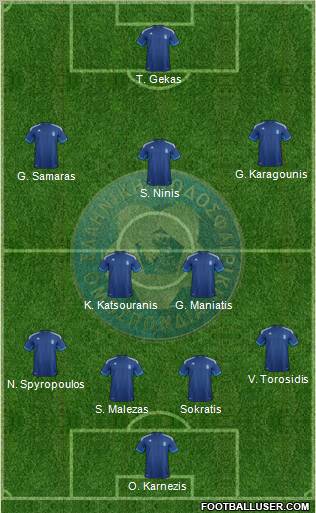 Greece Formation 2012