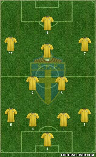 Sweden Formation 2012